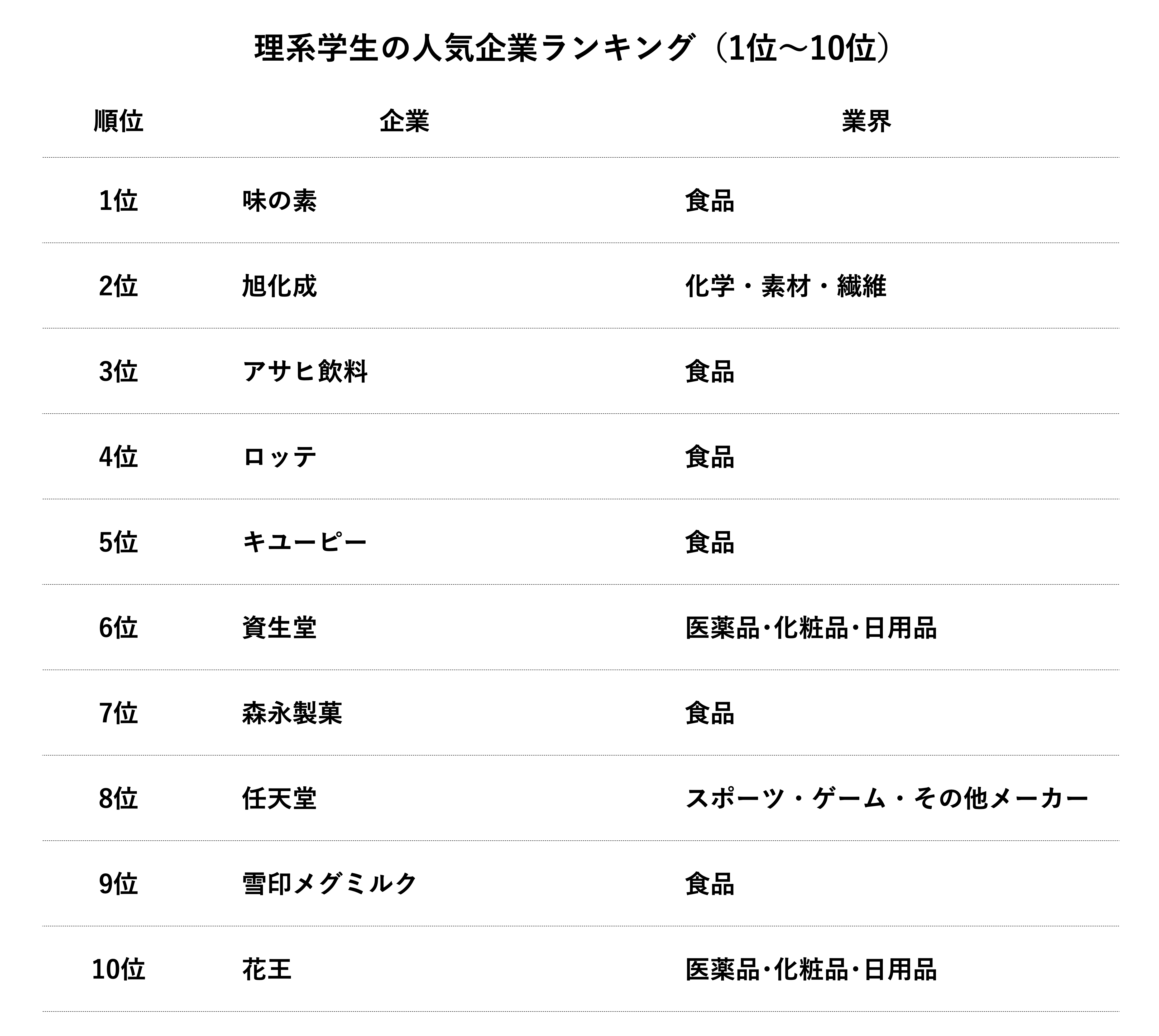ランキング(1位〜10位).png