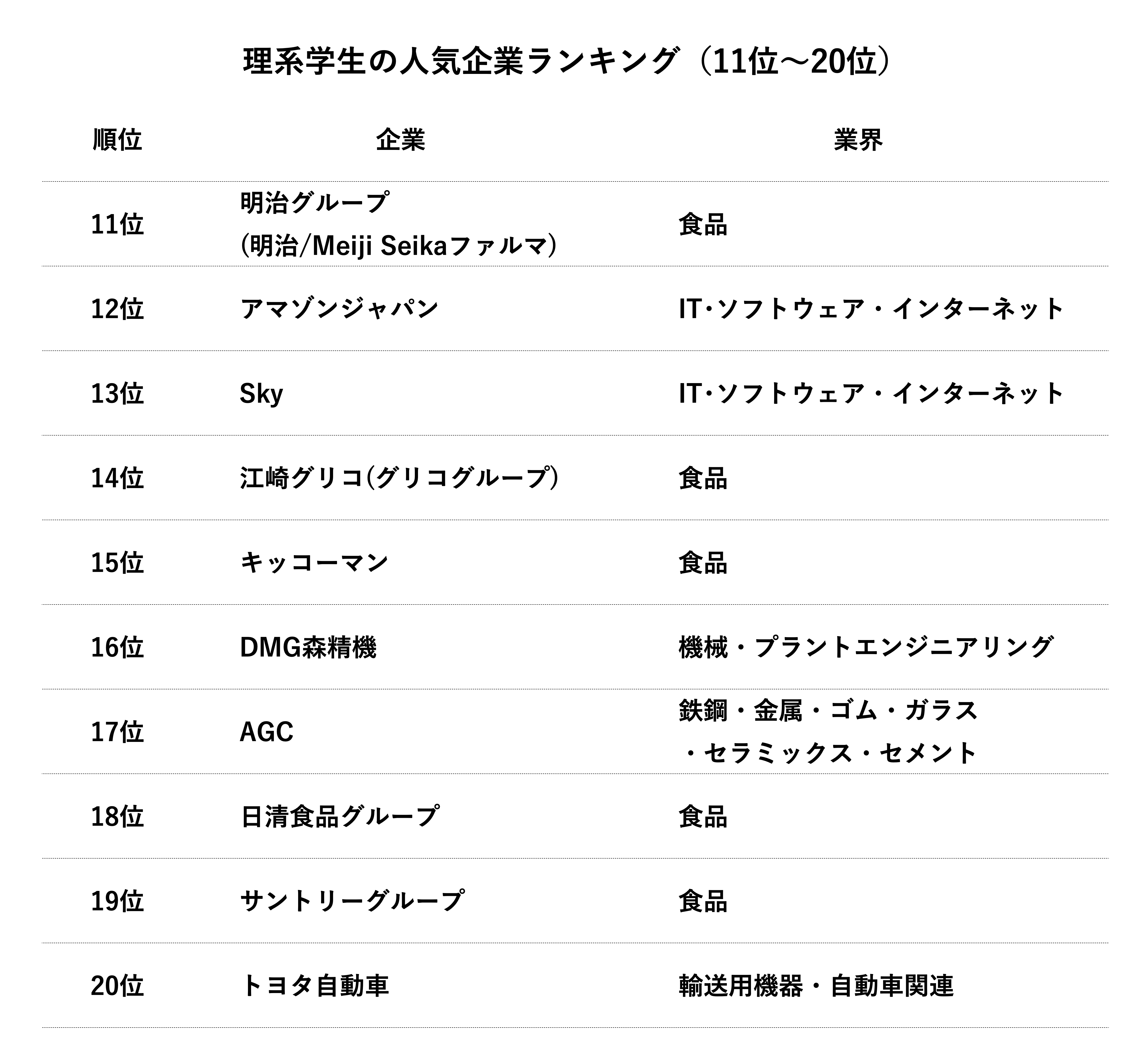 ランキング(11位〜20位).png