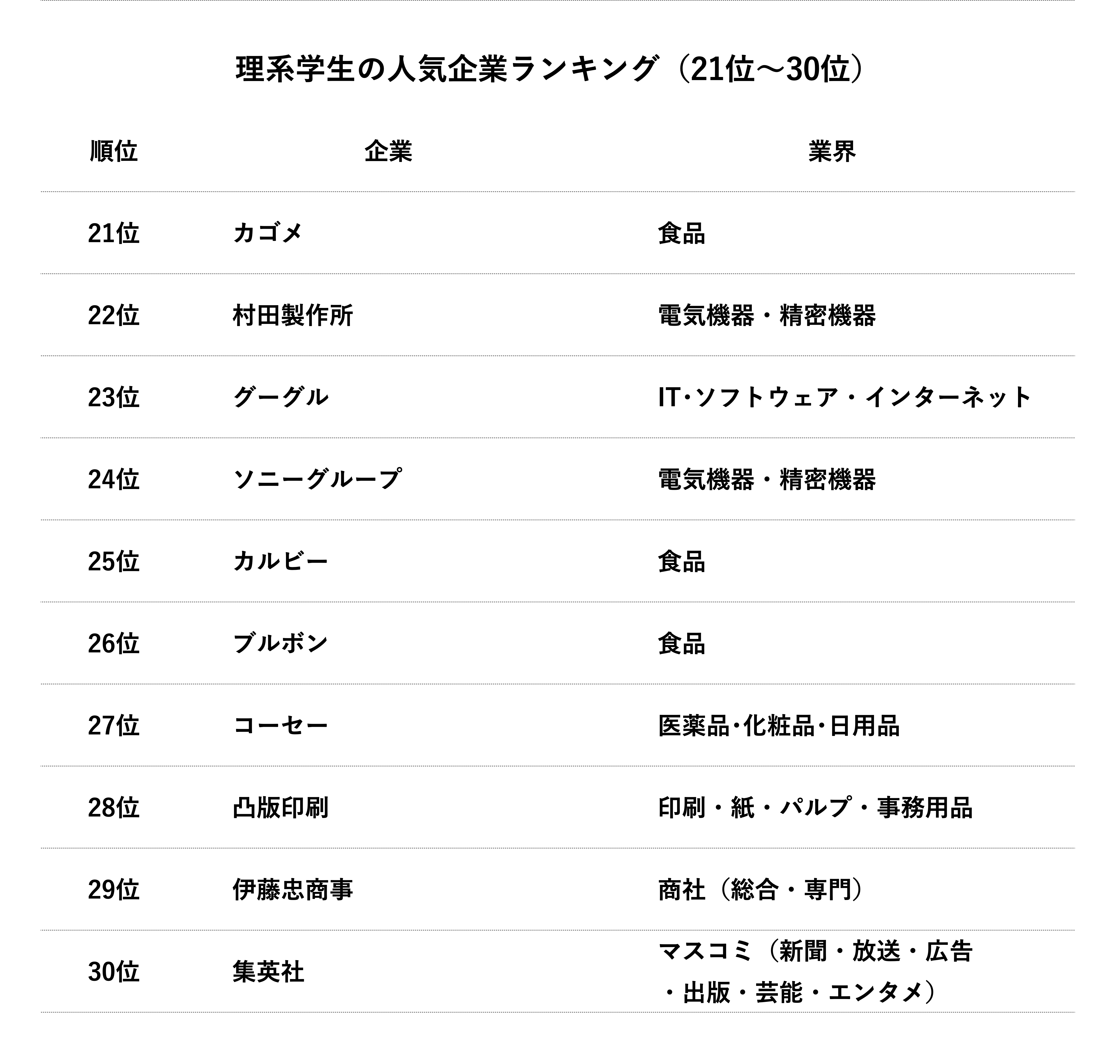ランキング(21位〜30位).png