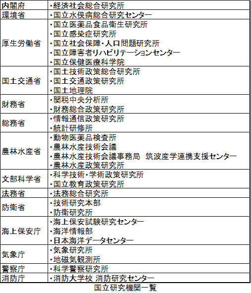 意外と知らない理系公務員の職種と仕事内容についてまとめてみた リケラボ