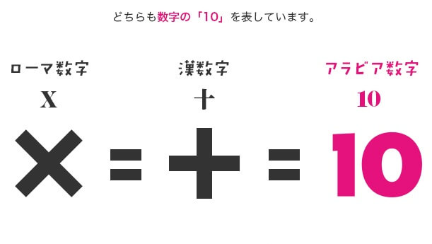 第1 10問目 理系脳を活性化する 頭の体操クイズ難問50選 リケラボ