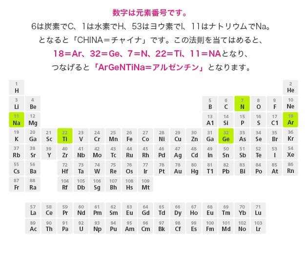 第1 10問目 理系脳を活性化する 頭の体操クイズ難問50選 リケラボ 第1 10問目 理系脳を活性化する 頭の体操クイズ難問50選 リケラボ