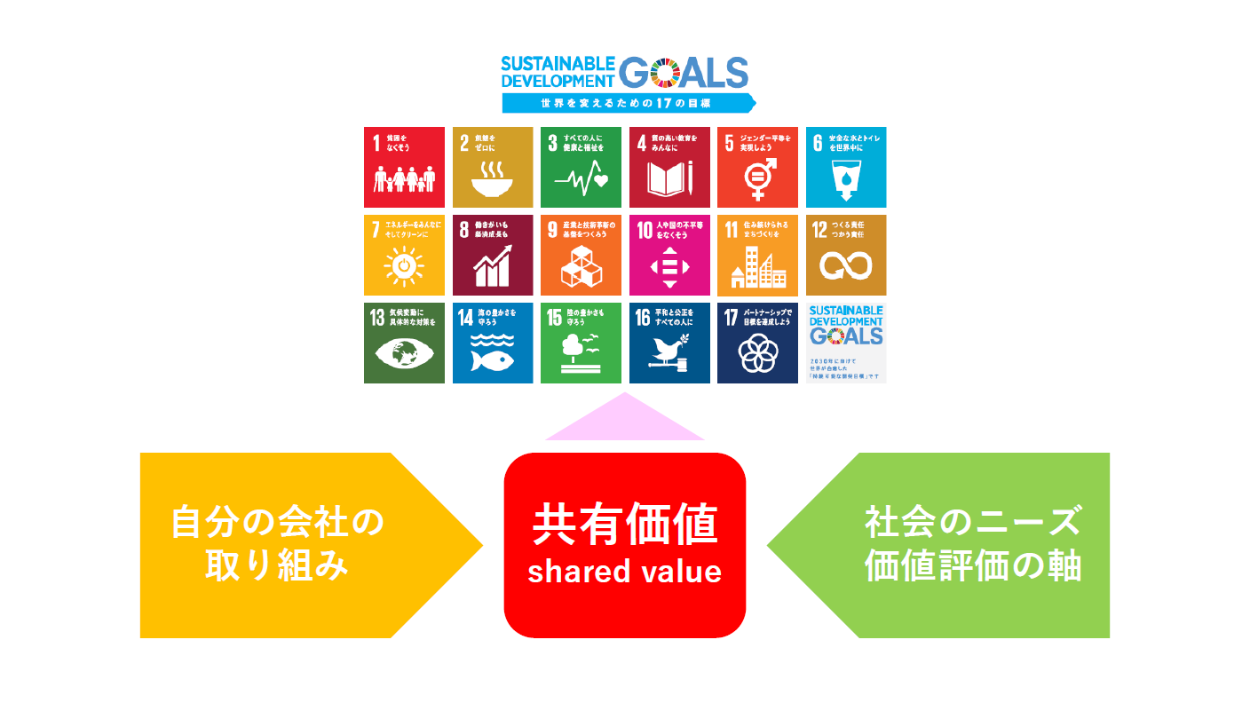 これからの理系仕事は Sdgs抜きには語れない 理系キャリア支援の専門家に聞いてみた リケラボ