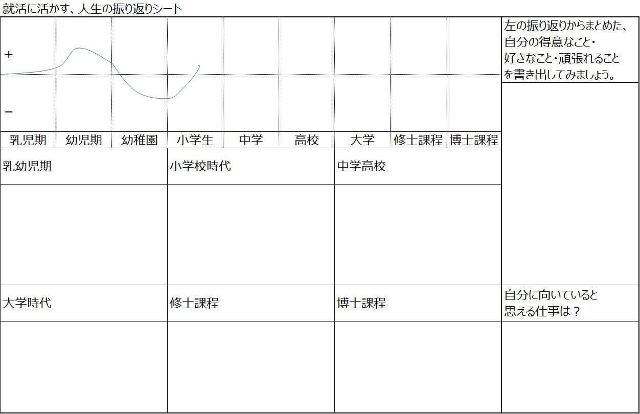 理系のための就活講座 2 自己分析編part2 自分の強みを発見するためのワーク 面接ng解答例付き リケラボ