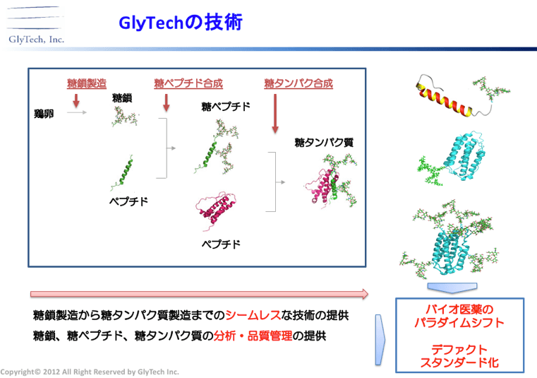 バイオ医薬品の可能性を大きく広げる 世界唯一の技術『糖鎖工学』とは ...