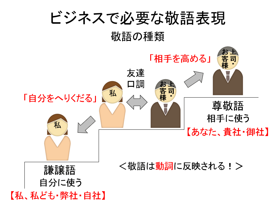 敬語 教え て ください 「教えてください」の敬語とは?