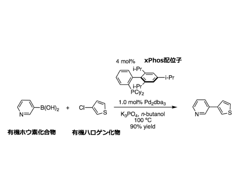 第一手はこれだ 古典的反応から最新反応まで3 第8回 有機合成実験テクニック リケラボ
