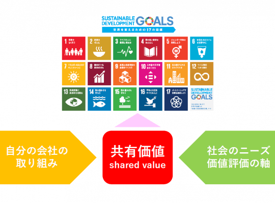 これからの理系仕事は、SDGs抜きには語れない! 理系キャリア支援の専門家に聞いてみた | リケラボ
